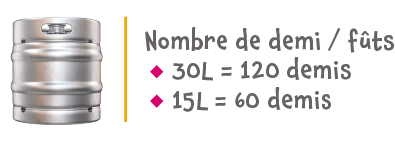 Nombre de bi&egrave;res par futs